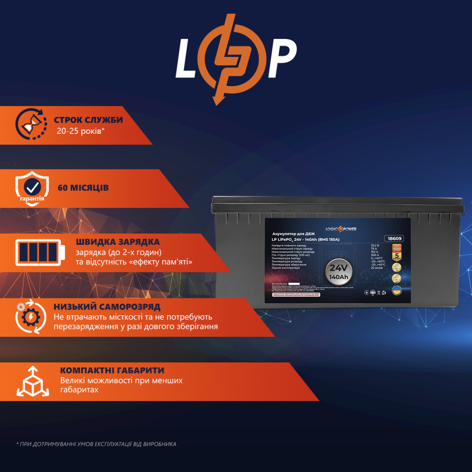 Аккумулятор LiFePО4 LogicPower 24V (25,6V) - 140 Ah (3584Wh) (BMS 150A) пластик Аккумулятор LiFePО4 LogicPower 24V (25,6V) - 140 Ah (3584Wh) (BMS 150A) пластик