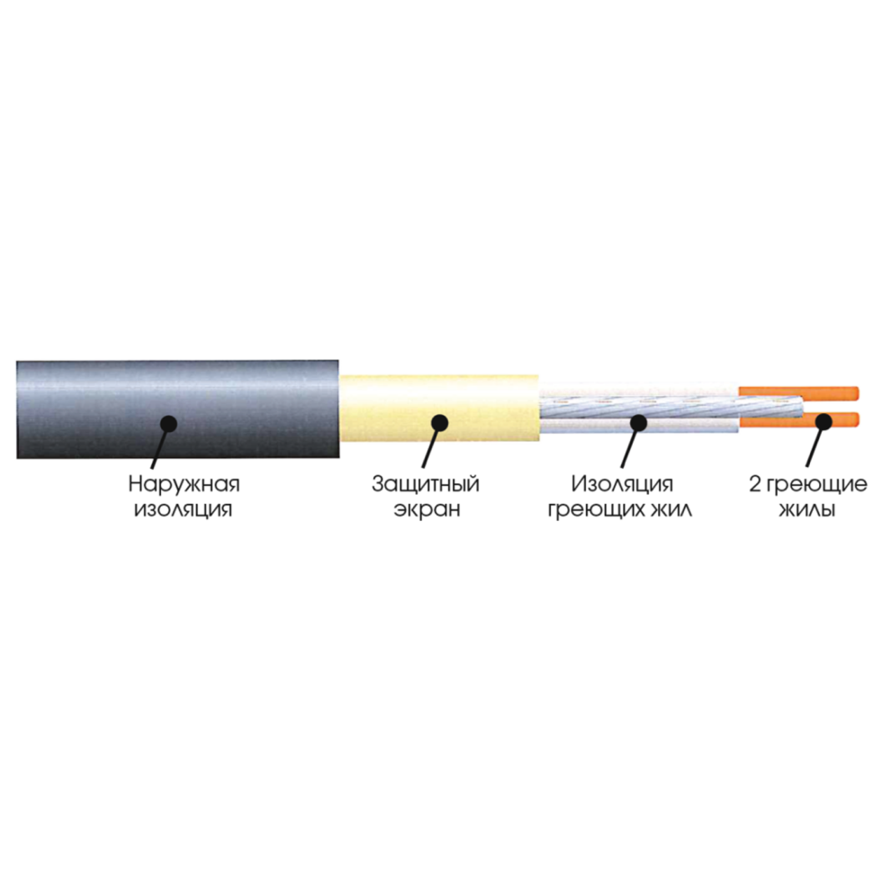 Нагревательный мат двухжильный Extherm ET ECO 075-180 Нагревательный мат двухжильный Extherm ET ECO 075-180