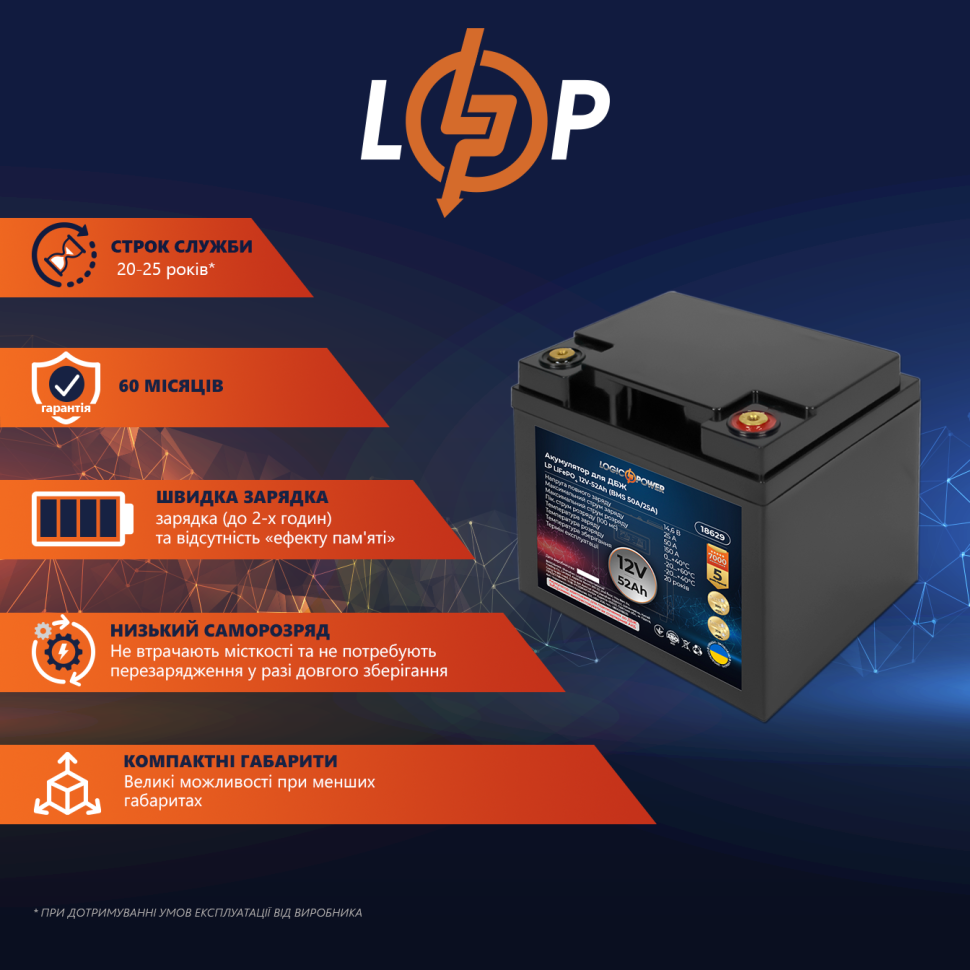 Аккумулятор LiFePО4 LogicPower для ИБП 12V (12,8V) - 52 Ah (665Wh) (BMS 50A/25А) Аккумулятор LiFePО4 LogicPower для ИБП 12V (12,8V) - 52 Ah (665Wh) (BMS 50A/25А)