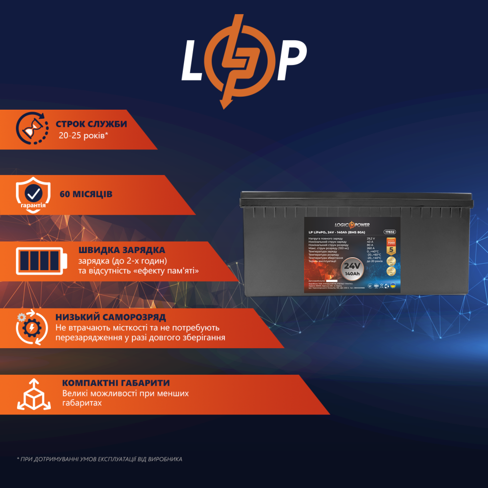Аккумулятор LiFePО4 LogicPower 24V (25,6V) - 140 Ah (3584Wh) (BMS 80A) пластик Аккумулятор LiFePО4 LogicPower 24V (25,6V) - 140 Ah (3584Wh) (BMS 80A) пластик