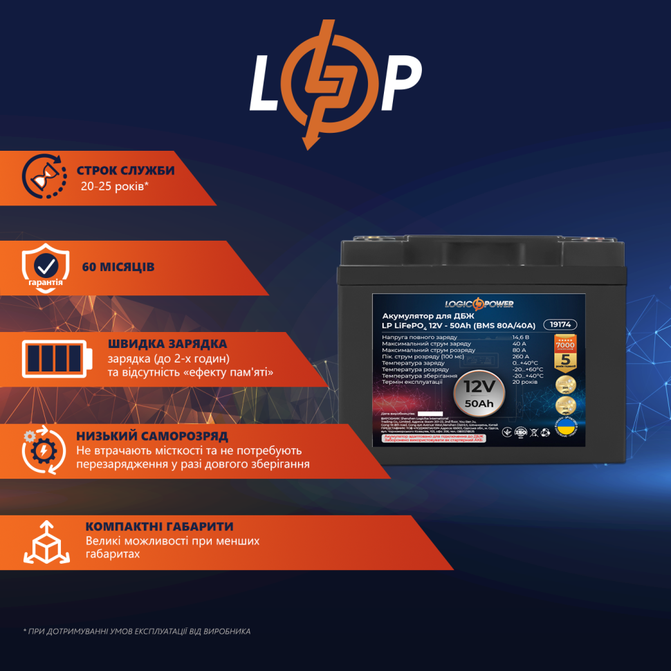 Аккумулятор LiFePО4 LogicPower 12V (12,8V) - 50 Ah (640Wh) (BMS 80A/40A) пластик для ИБП Аккумулятор LiFePО4 LogicPower 12V (12,8V) - 50 Ah (640Wh) (BMS 80A/40A) пластик для ИБП